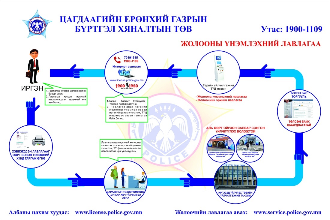 ЛАВЛАГАА ЛАВЛАГАА