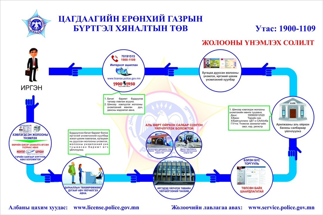 Жолоодох эрхийн үнэмлэх үрэгдүүлсэн, солиулах бол Жолоодох