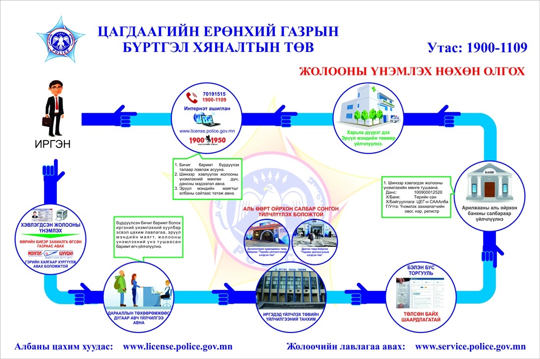 Жолоодох эрхийн үнэмлэх үрэгдүүлсэн, нөхөн авах бол Жолоодох