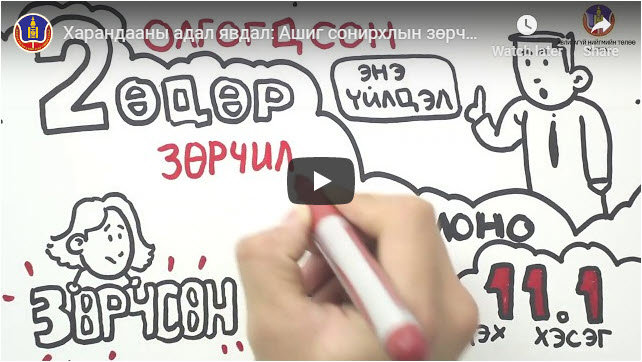 Ашиг сонирхлын зөрчил гэж юу вэ? Ашиг