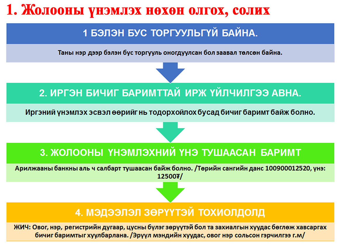 ЖОЛООНЫ ҮНЭМЛЭХ СУНГАХ, СОЛИУЛАХ БОЛ ЖОЛООНЫ