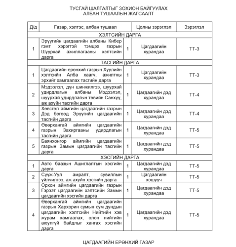 Ээлжит сонгон шалгаруулалт зарлагдлаа