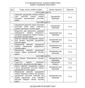 Ээлжит сонгон шалгаруулалт зарлагдлаа