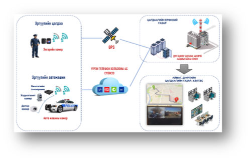 Камержуулалт, 4G хяналтын систем
