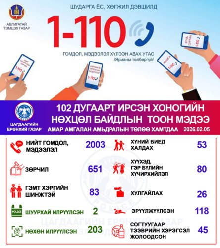 Хоногийн нөхцөл байдлын тоон мэдээ