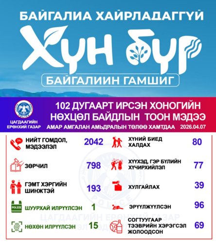 Хоногийн нөхцөл байдлын тоон мэдээ