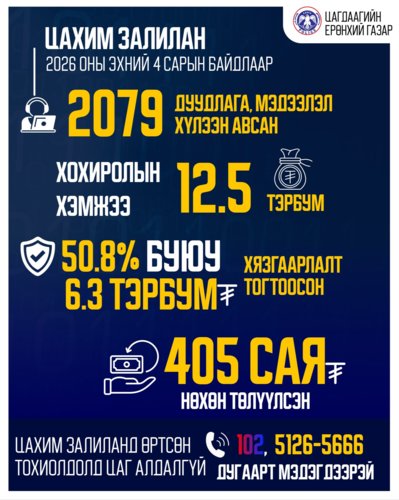 Цахим залилан 2026 оны эхний 4 сарын байдлаар...