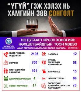 Хоногийн нөхцөл байдлын тоон мэдээ