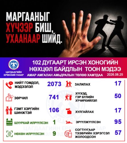 Хоногийн хугацаанд архи, согтууруулах ундааны зүйл хэрэглэсэн үедээ бусдын амгалан тайван байдлыг алдагдуулсан 95 иргэнийг түр саатууллаа